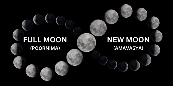 Full moon or New moon